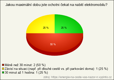 Graf Graf