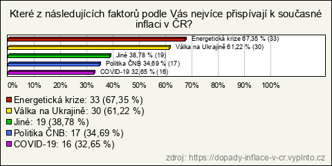 Graf