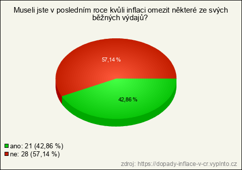 Graf