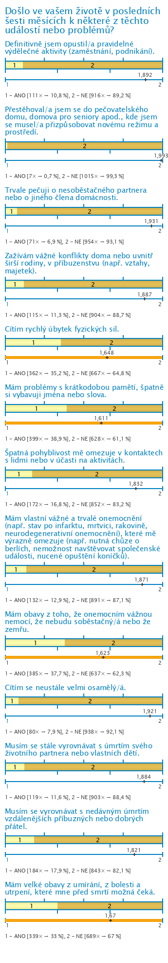 Graf Graf
