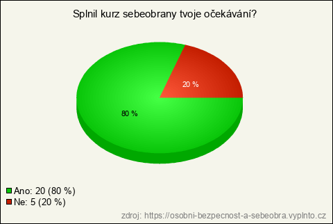 Graf