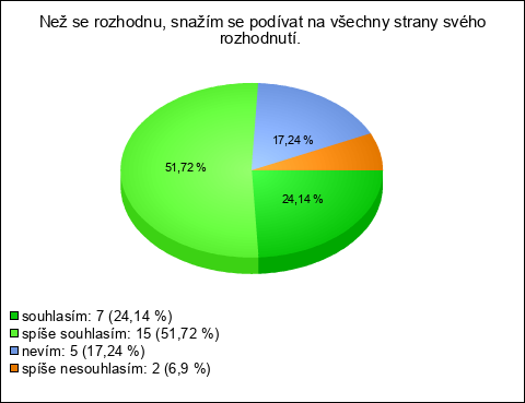 Graf
