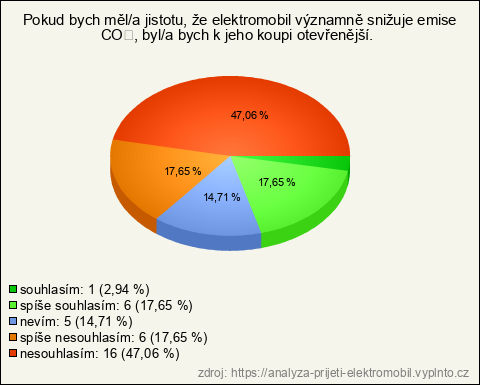 Graf