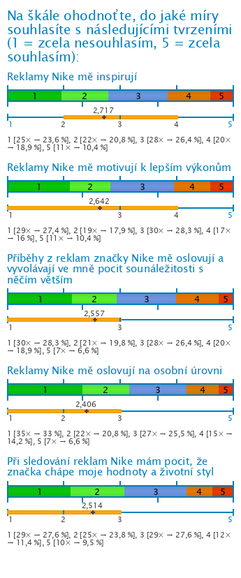 Graf