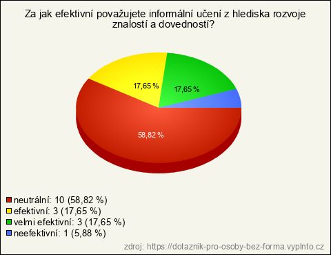 Graf Graf