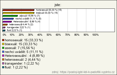 Graf Graf