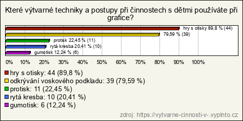 Graf Graf