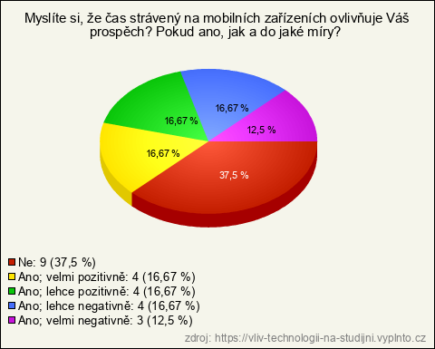 Graf Graf