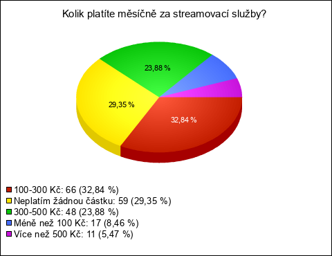 Graf Graf
