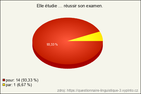 Graf Graf