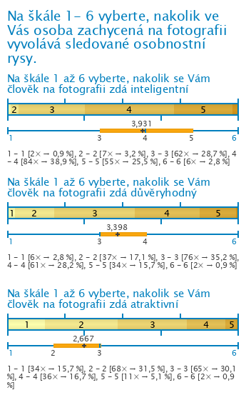 Graf Graf