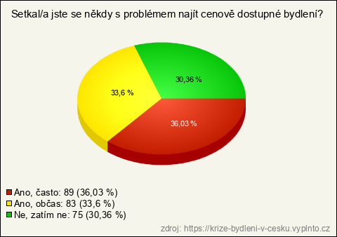 Graf Graf