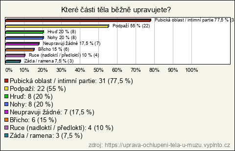 Graf Graf