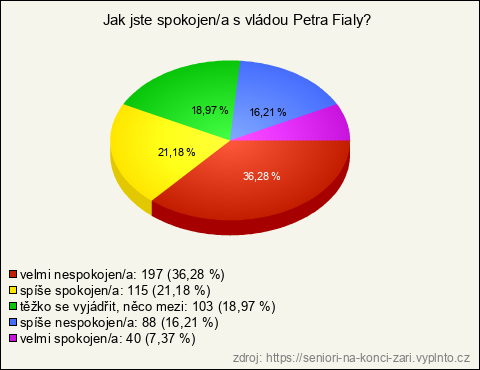 Graf Graf