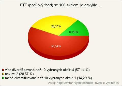 Graf Graf