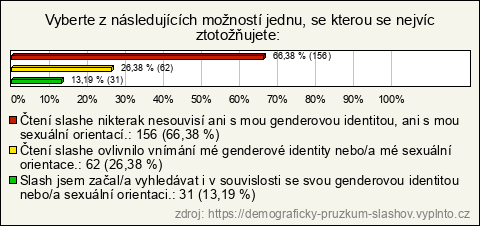 Graf Graf