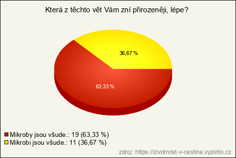 Graf Graf