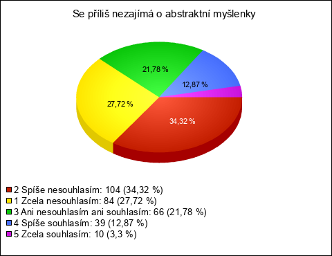 Graf Graf
