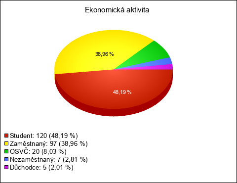 Graf