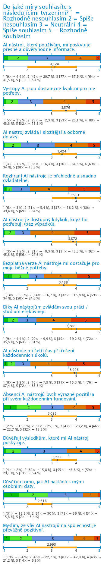 Graf Graf