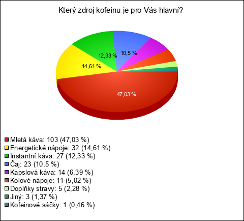 Graf Graf