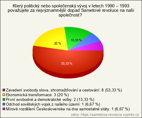 Graf Graf