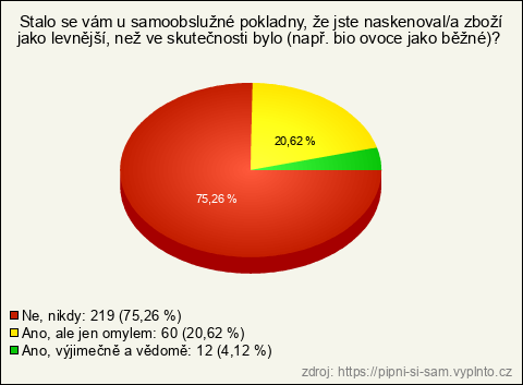 Graf Graf