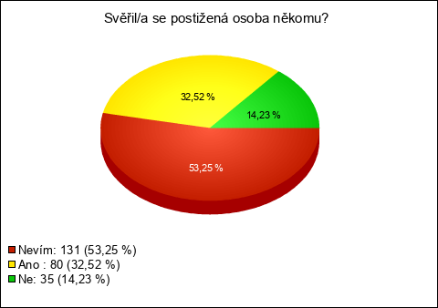 Graf Graf