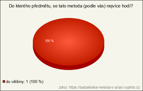 Graf Graf