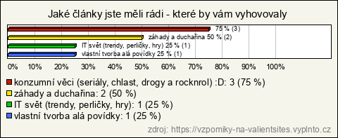 Graf Graf