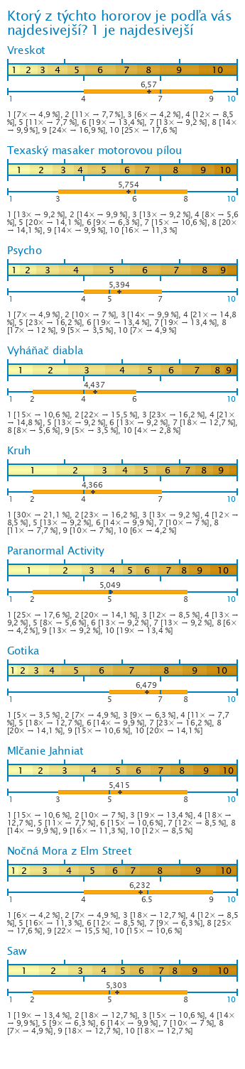 Graf Graf