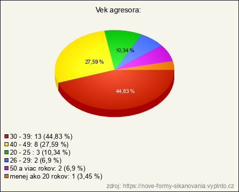 Graf Graf