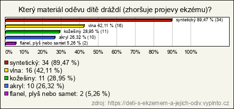 Graf Graf