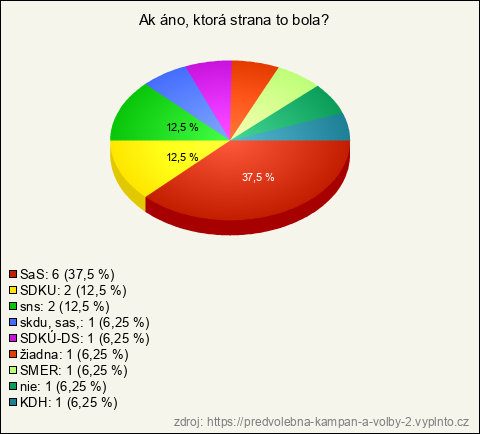 Graf Graf