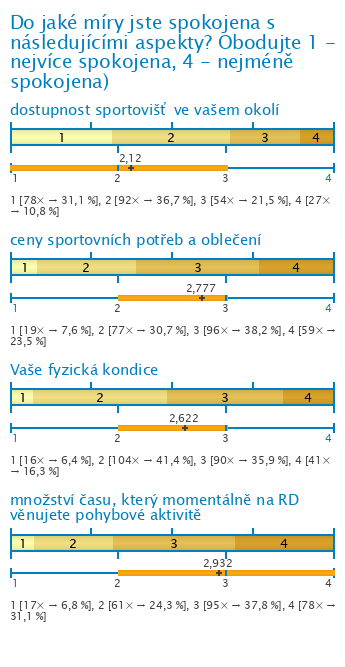 Graf Graf