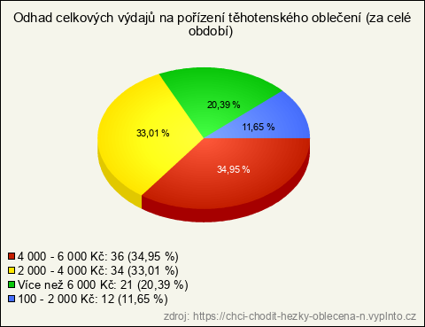 Graf Graf