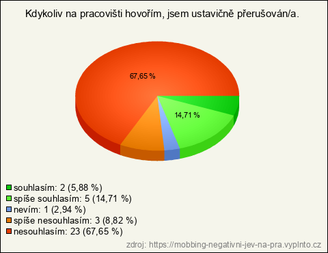 Graf Graf