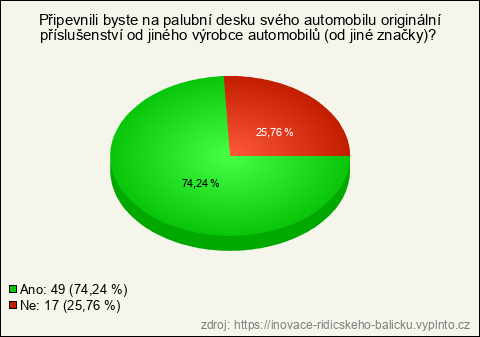 Graf Graf