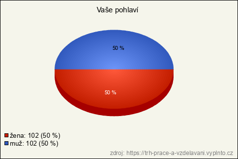 Graf Graf