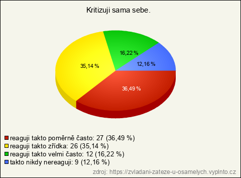 Graf Graf