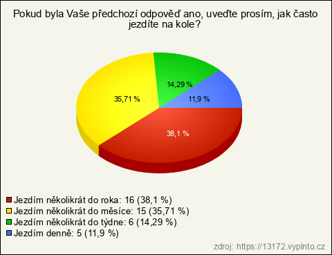 Graf