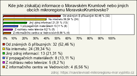 Graf Graf