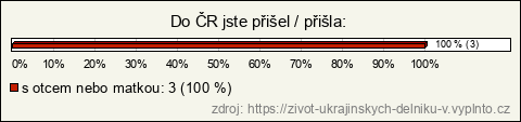 Graf Graf