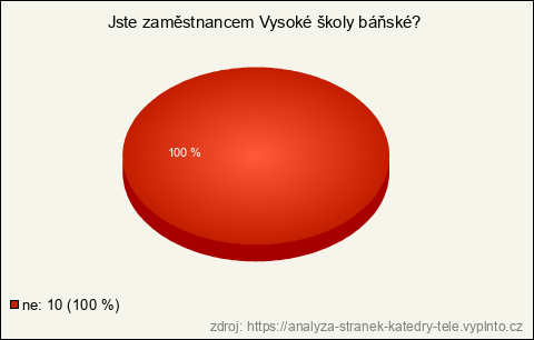 Graf Graf