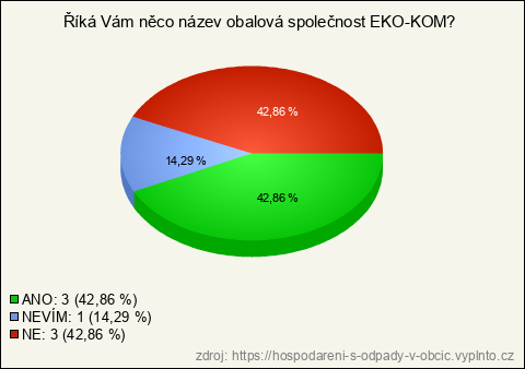 Graf Graf