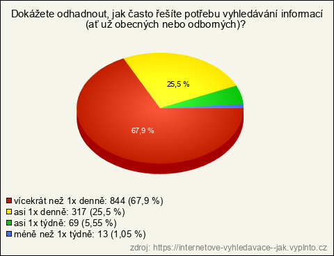 Graf Graf