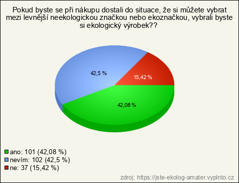Graf Graf