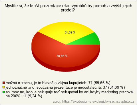 Graf Graf