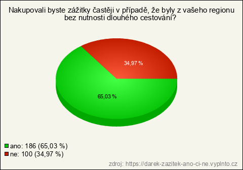 Graf Graf