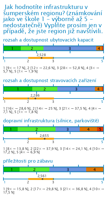 Graf Graf